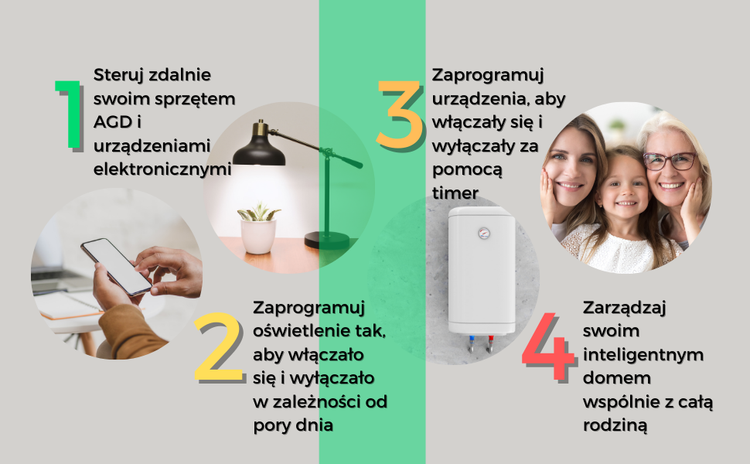 Inteligentne Gniazdka Wifi Smart NOUS A1 4 sztuki Zdalne Sterowanie Energią